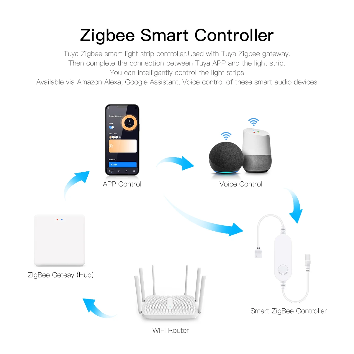 Smart Home Zigbee Tuya Sprachs – Home Decor App Free Bewertung und Preis