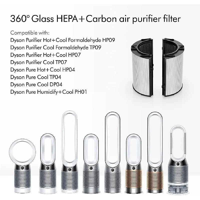 Kohlefilter für Dyson TP06/TP0 – Dyson Fan Tp07 Bewertung und Preis
